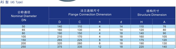 船用A、AS型帽式空氣管頭CB/T3594-1994