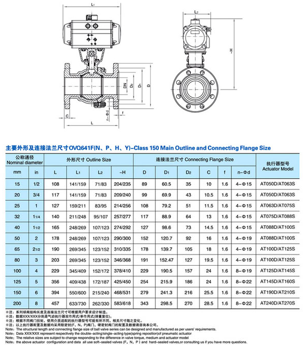 美標(biāo)不銹鋼氣動球閥 Q641F-150LB