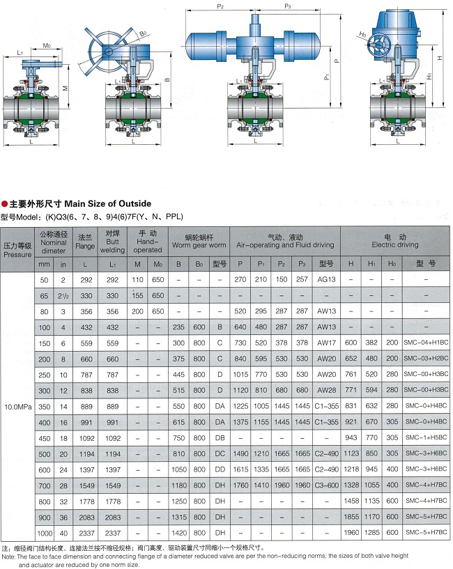 鍛鋼球閥,固定式鍛鋼球閥結(jié)構(gòu)圖與尺寸表