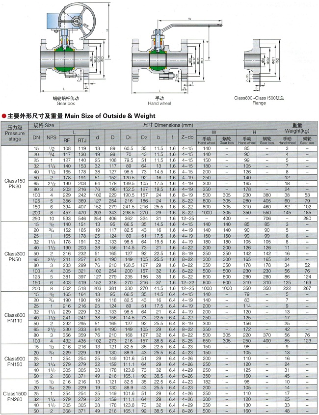 美標(biāo)球閥,API美標(biāo)球閥參數(shù)尺寸圖