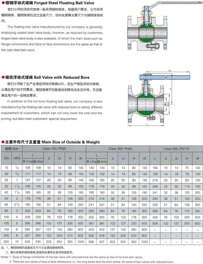 美標(biāo)球閥,API美標(biāo)球閥參數(shù)尺寸圖