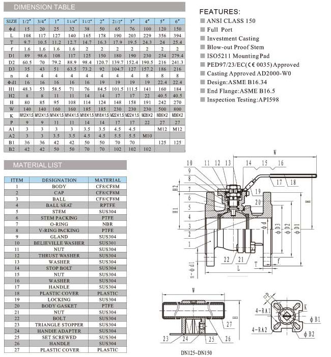 美標(biāo)不銹鋼球閥,美標(biāo)高平臺球閥參數(shù)尺寸圖